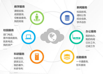 数据平台应用推动郑州轻工业大学智慧教育进程