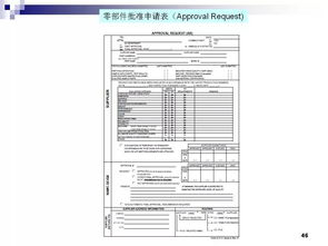 50页PPT丨丰田零部件新产品开发及项目管理